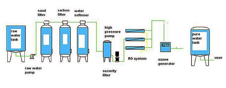 500 ltr draigram.jpg